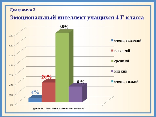 Тест эмоционального интеллекта д в люсина