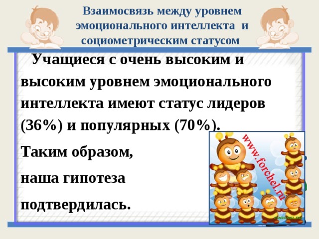 Взаимосвязь между уровнем эмоционального интеллекта и социометрическим статусом  Учащиеся с очень высоким и высоким уровнем эмоционального интеллекта имеют статус лидеров (36%) и популярных (70%). Таким образом, наша гипотеза подтвердилась.  