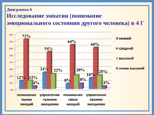 Здоровье людей диаграмма