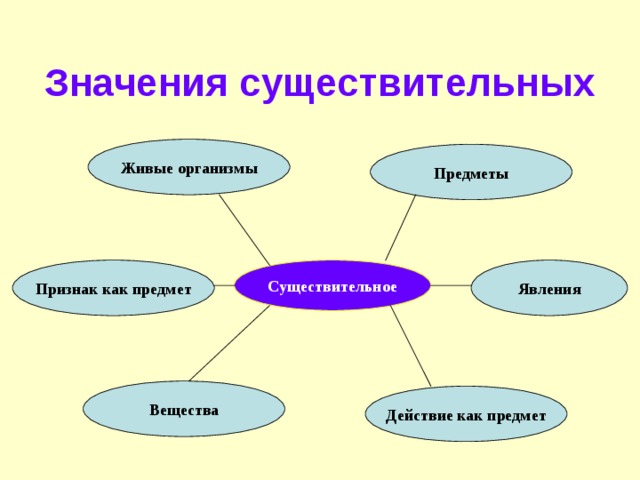 Имеющие значение предмета