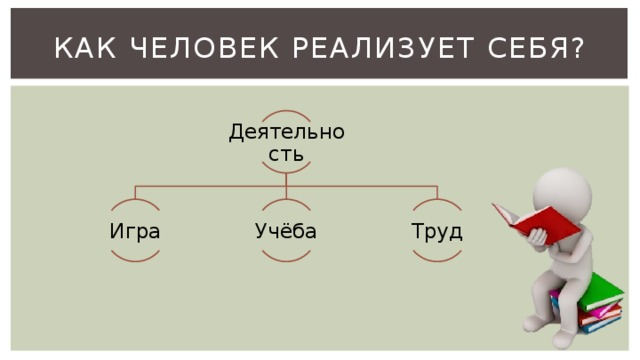 Проект учеба и труд в разных религиях