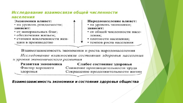 Проект роль экономики в жизни общества