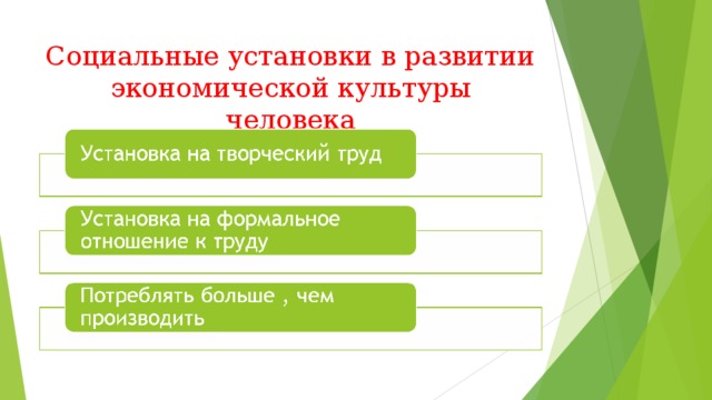 Социальные установки в развитии экономической культуры человека 