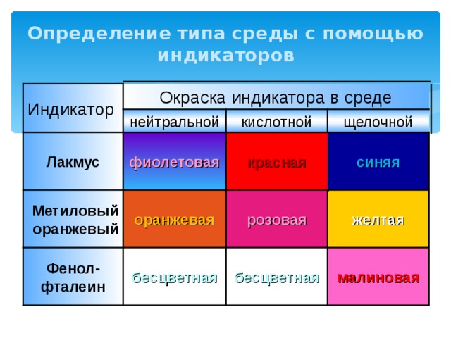 Разные среды