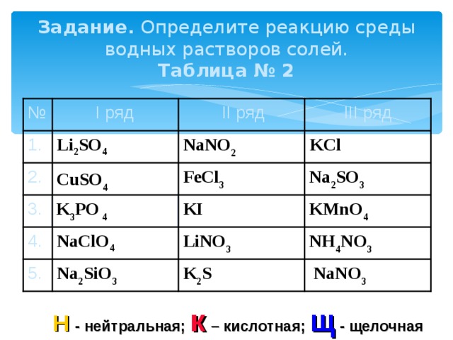 Na2so4 li2so4. Среда раствора. Определить реакцию среды. Среда солей. Среда водных растворов солей.