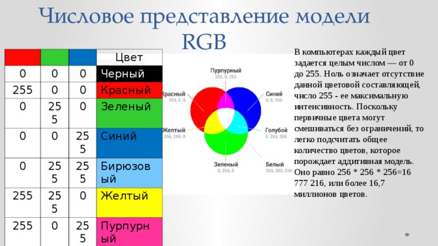 Какой следующий цвет. Цвета модели RGB 0.255.0. Цветовая модель RGB 0 0 255 0. Цвет в модели RGB 0. Параметры в цветовой модели RGB черный.