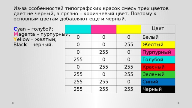 Область в которой расшифровываются цвета и узоры соответствующие определенным данным в диаграмме