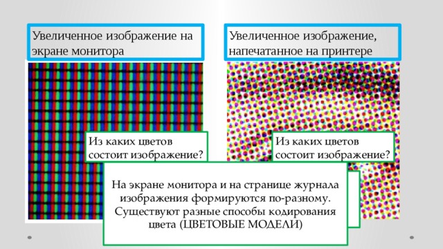 Наименьший элемент изображения на экране монитора