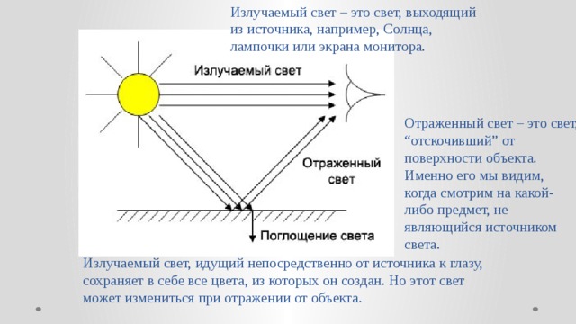 Виден ли источник света. Отражающий Солнечный свет объект. Солнце источник света. Отражение лучей света. Отраженный свет.