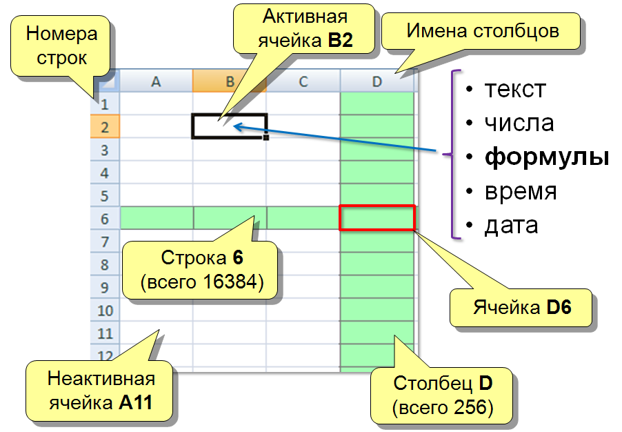 Высота столбца. Активная ячейка в excel. Практическая работа excel 11 класс. Практическая работа 1 excel. Неактивная ячейка в excel.