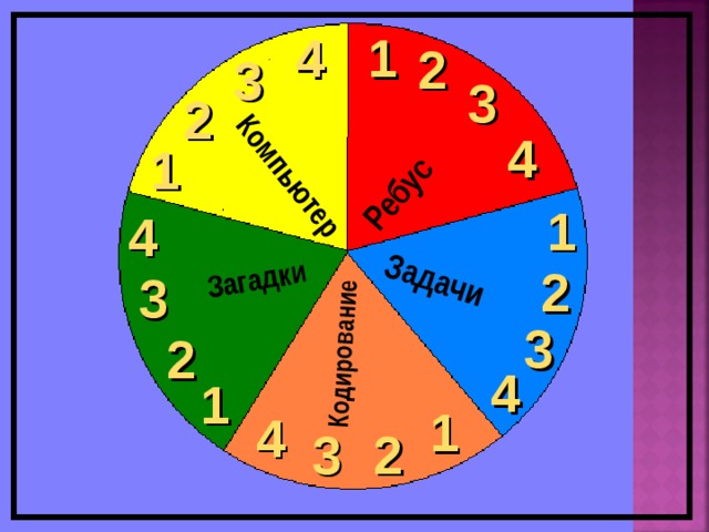 Ребус Задачи Кодирование Загадки Компьютер 1 4 2 3 3 2 4 1 1 4 2 3 3 2 4 1 1 4 3 2 