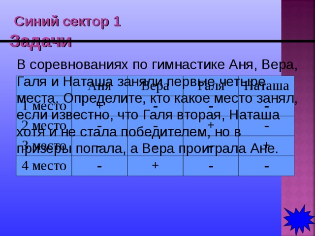 Каждый из которых занимает. В соревнованиях по гимнастике Аня Вера Галя и Наташа заняли. В соревнованиях по гимнастике Аня Вера. В соревнованиях по гимнастике Аня Вера Галя. Решить задачу в соревнованиях по гимнастике Аня Вера Галя и Наташа.