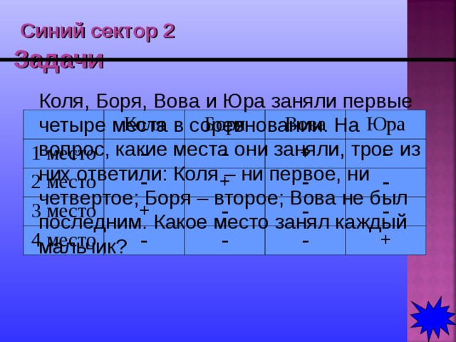  Синий сектор 2  Задачи Коля, Боря, Вова и Юра заняли первые четыре места в соревновании. На вопрос, какие места они заняли, трое из них ответили: Коля – ни первое, ни четвертое; Боря – второе; Вова не был последним. Какое место занял каждый мальчик? Коля 1 место - Боря 2 место - Вова - 3 место 4 место + + + Юра - - - - - - - - - + 
