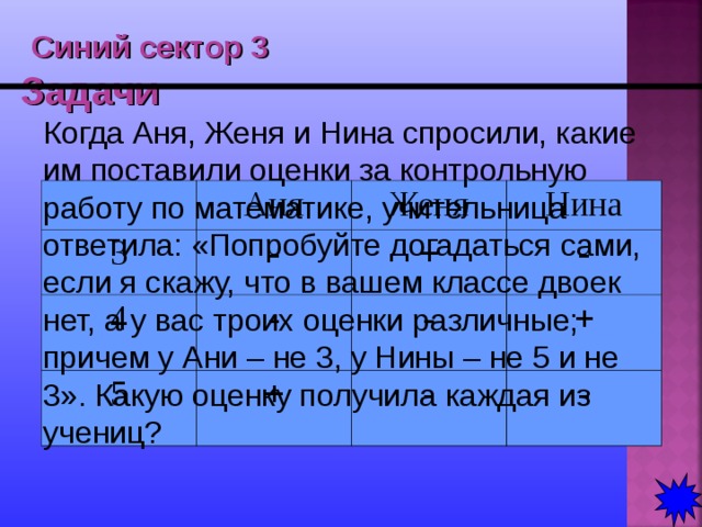  Синий сектор 3  Задачи Когда Аня, Женя и Нина спросили, какие им поставили оценки за контрольную работу по математике, учительница ответила: «Попробуйте догадаться сами, если я скажу, что в вашем классе двоек нет, а у вас троих оценки различные; причем у Ани – не 3, у Нины – не 5 и не 3». Какую оценку получила каждая из учениц? Аня 3 - Женя 4 5 Нина + - + - - + - - 