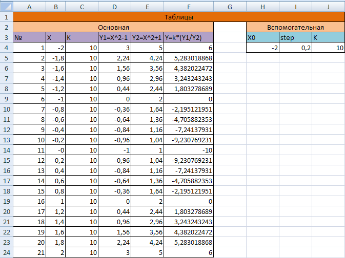 Расчет корреляционных зависимостей в microsoft excel практическая работа