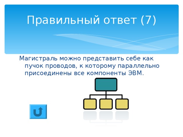 Правильный ответ (7) Магистраль можно представить себе как пучок проводов, к которому параллельно присоединены все компоненты ЭВМ. 
