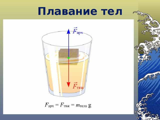 Рисунок плавание тел