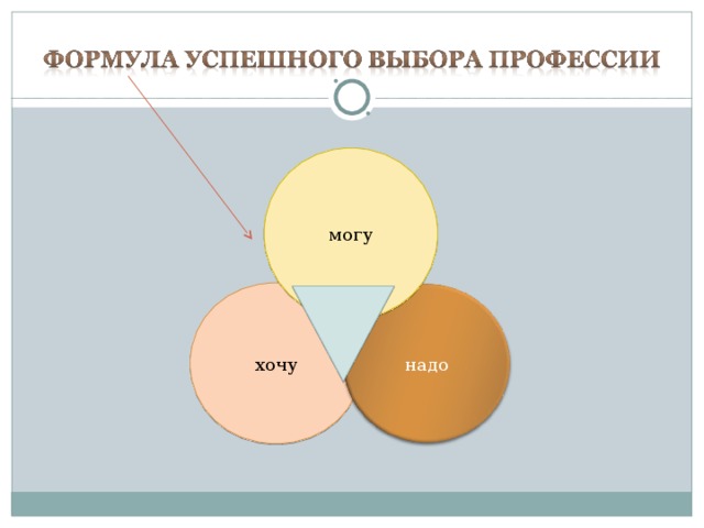 могу хочу надо