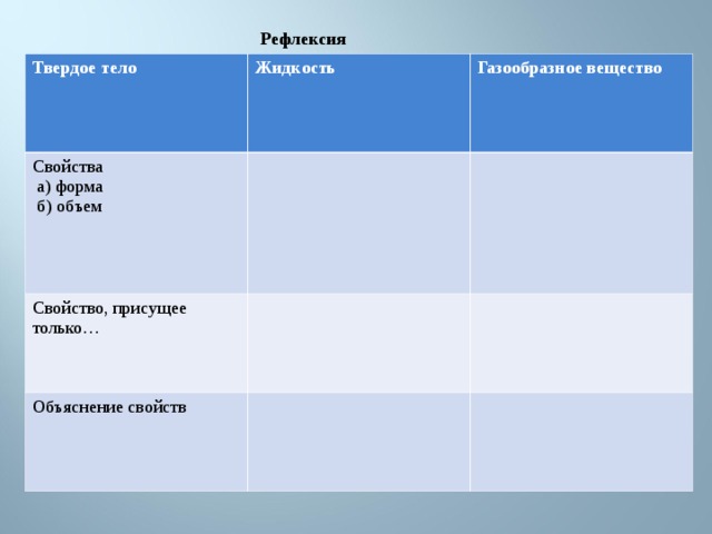  Рефлексия Твердое тело   Жидкость Свойства  а) форма  б) объем Газообразное вещество Свойство, присущее только…  Объяснение свойств  