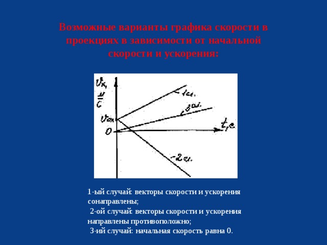 Противоположная скорость