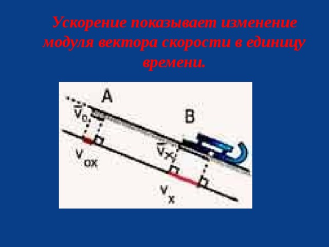 Ускорение показывает изменение модуля вектора скорости в единицу времени.  