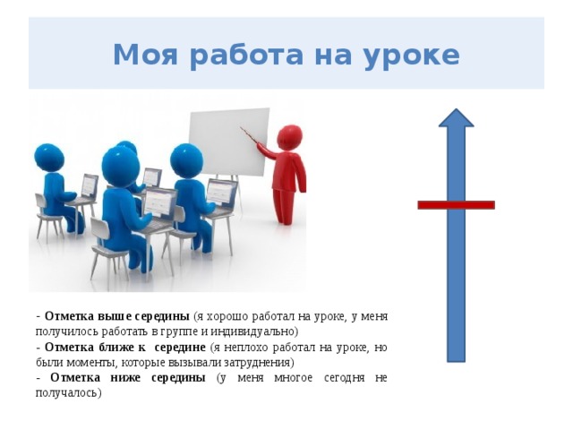 Моя работа на уроке - Отметка выше середины (я хорошо работал на уроке, у меня получилось работать в группе и индивидуально) - Отметка ближе к середине (я неплохо работал на уроке, но были моменты, которые вызывали затруднения) - Отметка ниже середины (у меня многое сегодня не получалось)  