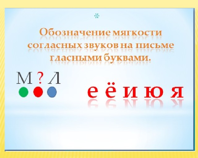 Смягченные согласные. Обозначение мягкости согласных звуков на письме. Гласные обозначающие мягкость согласных.