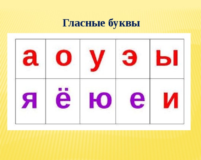 Гласные буквы 