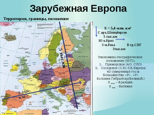 Зарубежная европа презентация