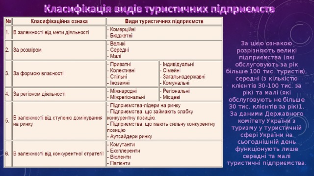 Презентація на тему: "Тур підприємство"