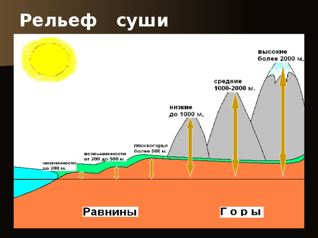 Сайт рельеф