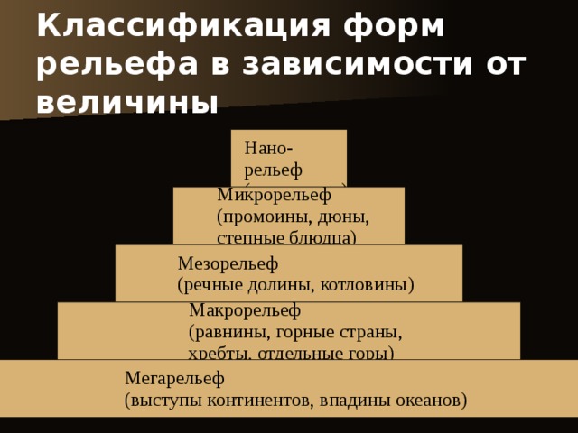 Классификация форм рельефа в зависимости от величины 