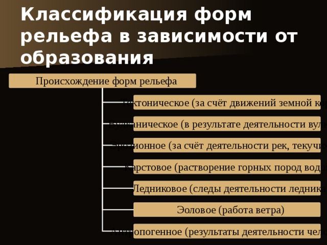 Классификация форм рельефа в зависимости от образования 