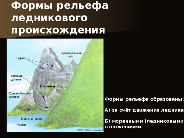 Формы рельефа образованные. Формы рельефа. Ледниковые формы рельефа. Ледниковые формы рельефа бараньи лбы. Формы рельефа ледникового происхождения.