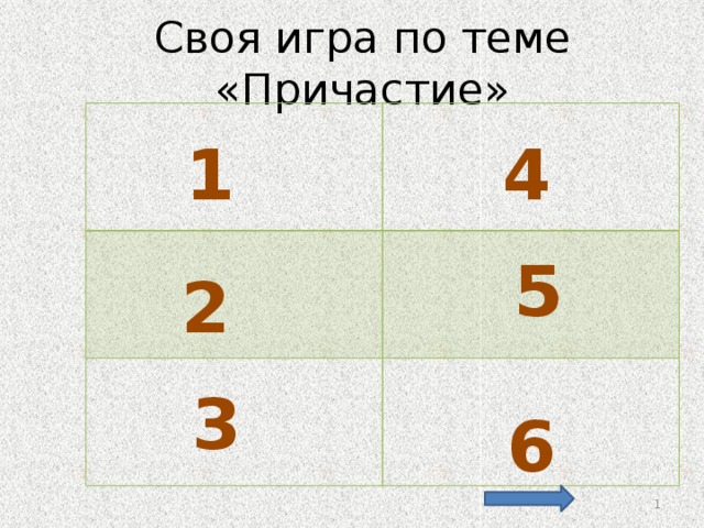 Своя игра по теме причастие 7 класс презентация