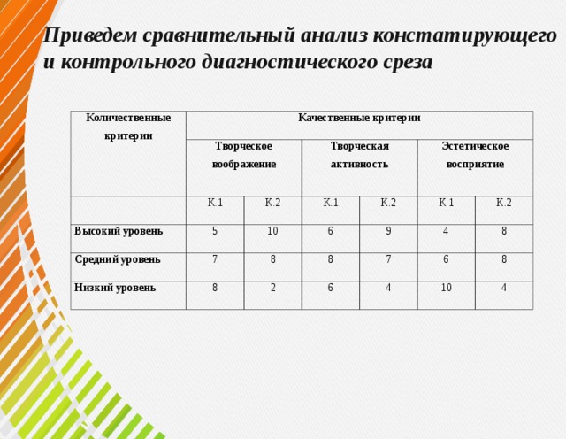 Критерии характеристики изображений