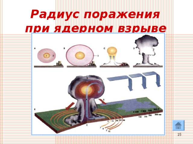 Радиационные поражения презентация