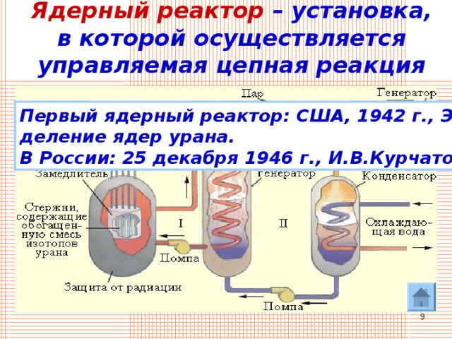 Пользуясь рисунком 124 поясните как происходит процесс деления ядер урана