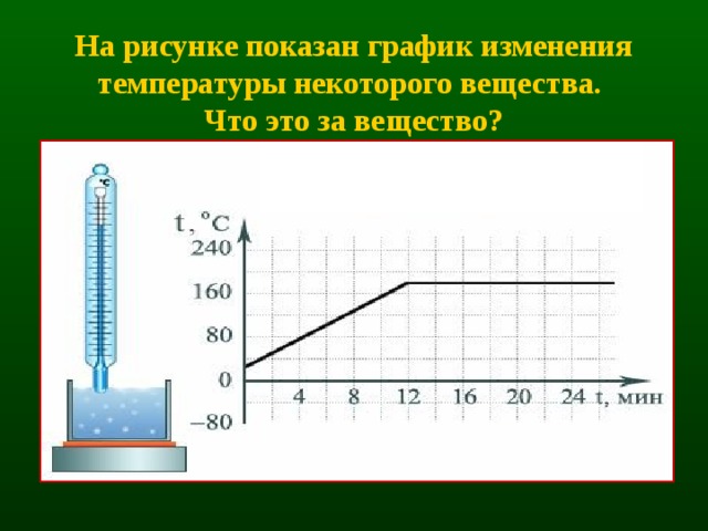 На рисунке показан график изменения температуры некоторого вещества.  Что это за вещество? 