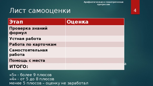 Арифметическая и геометрическая прогрессии  Лист самооценки Этап Оценка Проверка знаний формул Устная работа Работа по карточкам Самостоятельная работа Помощь с места ИТОГО: Лист самооценки. За каждый правильный ответ при опросе и за участие на различных этапах урока ставьте один плюс. «5» - более 9 плюсов «4» - от 5 до 8 плюсов менее 5 плюсов – оценку не заработал. (шкала может варьироваться) За каждый правильный ответ при опросе и за участие на различных этапах урока ставьте один плюс. «5» - более 9 плюсов «4» - от 5 до 8 плюсов менее 5 плюсов – оценку не заработал