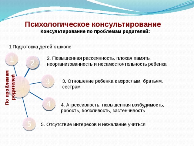 Схема консультации психолога