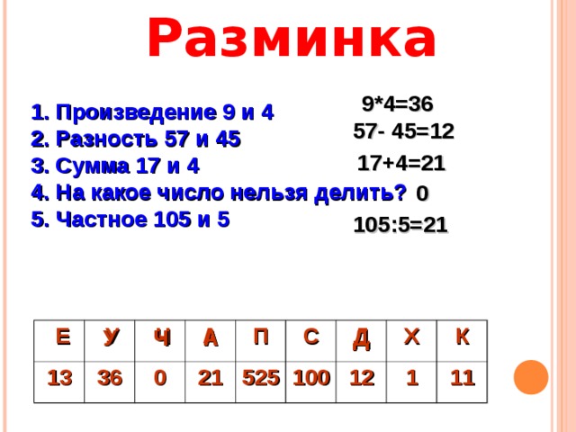 Разминка 9*4=36 1.  Произведение 9 и 4 2. Разность 57 и 45 3. Сумма 17 и 4 4. На какое число нельзя делить? 5. Частное 105 и 5 57- 45=12 17+4=21 0 105:5=21 Ч А Д У А  Е 13  У 36  Ч 0 А 21 П 525 С 100 Д 12 Х К 1 11  