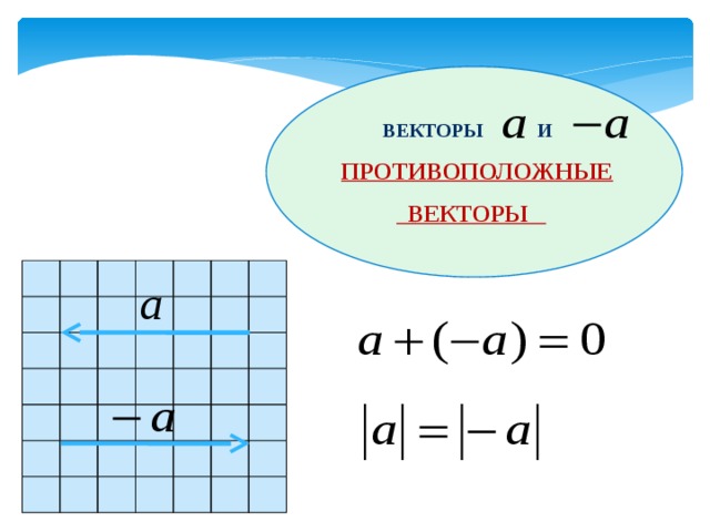 ВЕКТОРЫ И   ПРОТИВОПОЛОЖНЫЕ ВЕКТОРЫ  