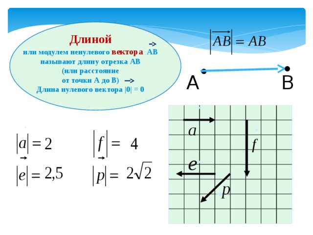 Длина 0 вектора