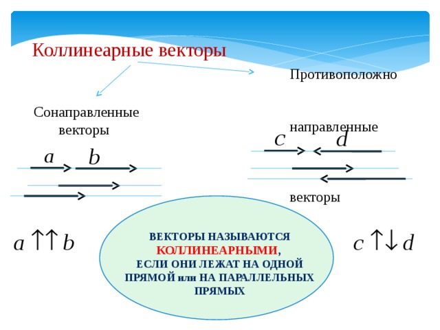 Коллинеарные сонаправленные векторы. Коллинеарные векторы сонаправленные и противоположно направленные. Вектора сонаправленные коллинеарные противоположные. Сонаправленные неколлинеарные векторы. Сонаправленные векторы на прямой.