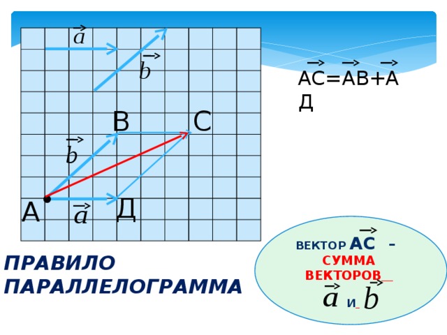 Ab ac векторы