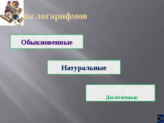 Виды логарифмов Натуральные  Десятичные 