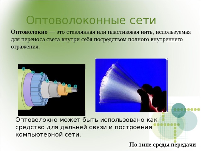Оптоволоконные сети Оптоволокно — это стеклянная или пластиковая нить, используемая для переноса света внутри себя посредством полного внутреннего отражения. Оптоволокно может быть использовано как средство для дальней связи и построения компьютерной сети. По типе среды передачи 