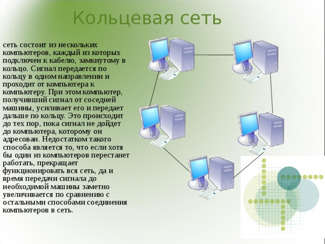 0 1 сеть. Сеть состоит из. Кольцевая сеть. Из чего состоит сеть. Локальная вычислительная сеть.