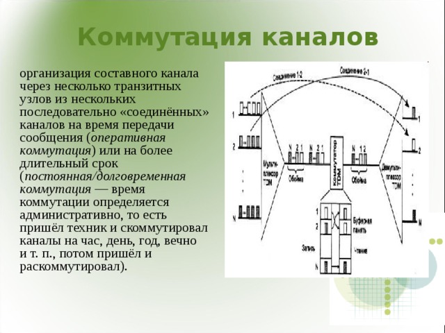 Коммутация каналов организация составного канала через несколько транзитных узлов из нескольких последовательно «соединённых» каналов на время передачи сообщения ( оперативная коммутация ) или на более длительный срок ( постоянная/долговременная коммутация  — время коммутации определяется административно, то есть пришёл техник и скоммутировал каналы на час, день, год, вечно и т. п., потом пришёл и раскоммутировал). 